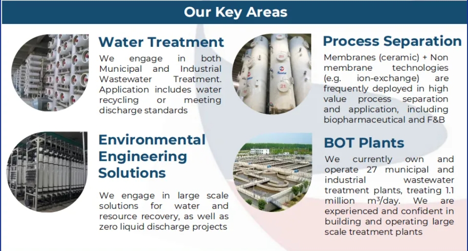 welcometo接待光临888集团(中国)有限公司
